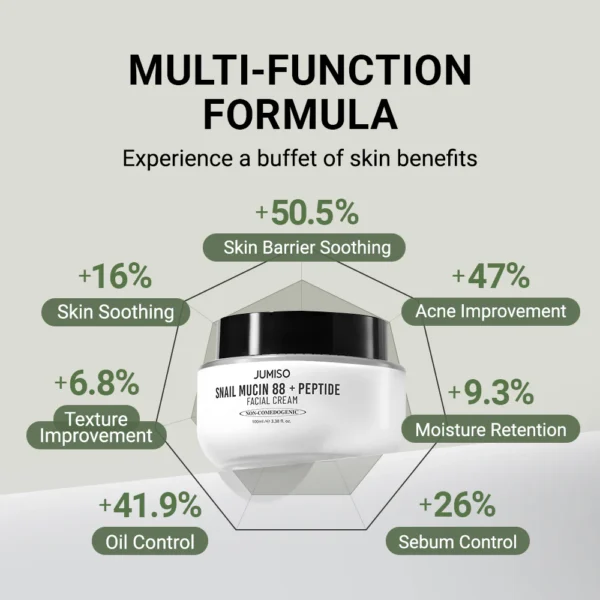 JUMISO Snail Mucin 88 + Peptide Facial Cream 100 ML