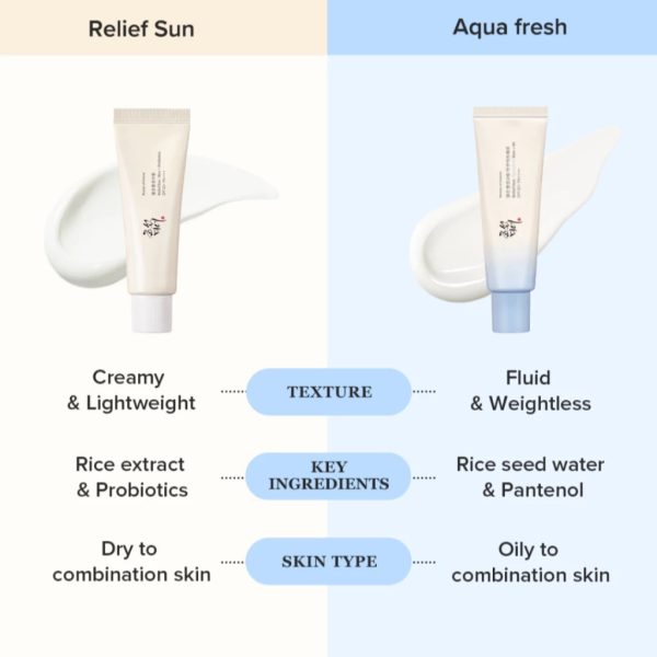 Beauty of Joseon Relief Sun Aqua Fresh : Rice+B5 spf50+ PA++++ 50ml